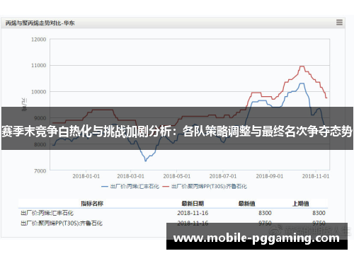 赛季末竞争白热化与挑战加剧分析：各队策略调整与最终名次争夺态势