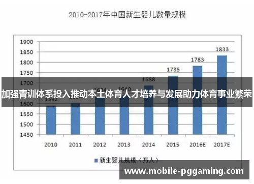 加强青训体系投入推动本土体育人才培养与发展助力体育事业繁荣