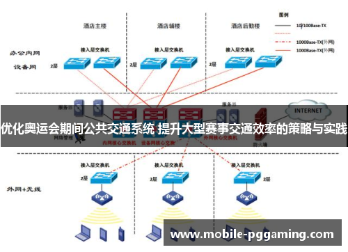 优化奥运会期间公共交通系统 提升大型赛事交通效率的策略与实践