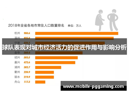 球队表现对城市经济活力的促进作用与影响分析