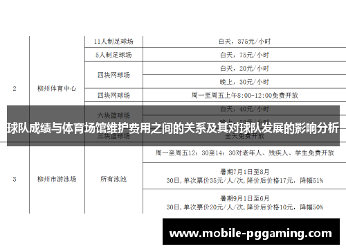 球队成绩与体育场馆维护费用之间的关系及其对球队发展的影响分析