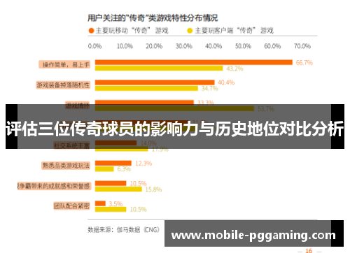 评估三位传奇球员的影响力与历史地位对比分析