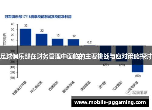 足球俱乐部在财务管理中面临的主要挑战与应对策略探讨