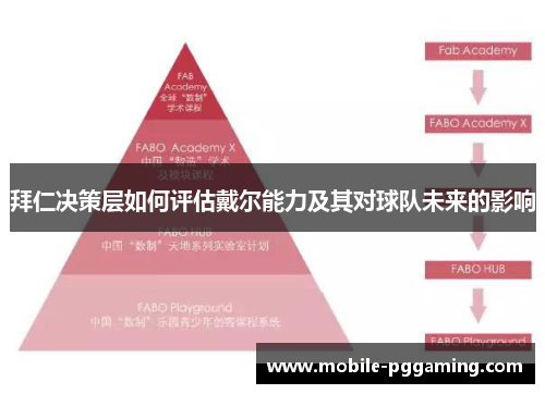 拜仁决策层如何评估戴尔能力及其对球队未来的影响