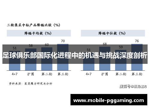 足球俱乐部国际化进程中的机遇与挑战深度剖析