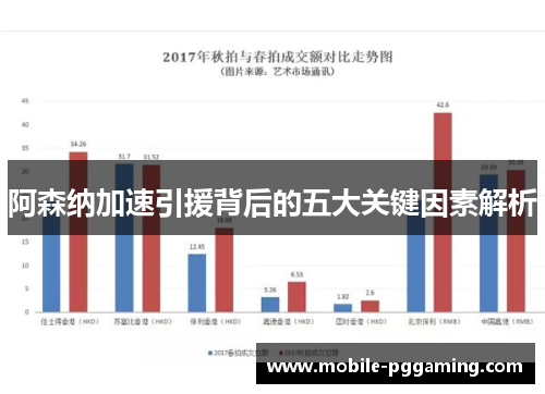 阿森纳加速引援背后的五大关键因素解析
