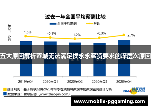 五大原因解析蓉城无法满足侯永永薪资要求的深层次原因