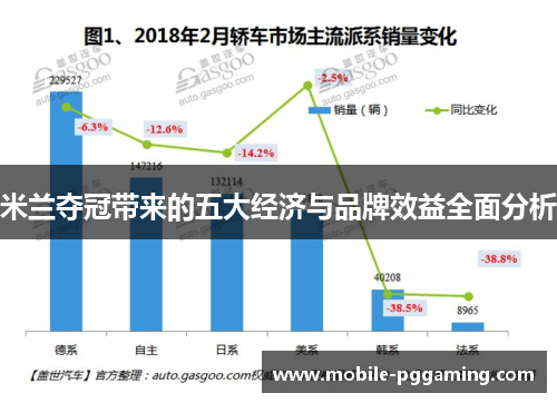 米兰夺冠带来的五大经济与品牌效益全面分析