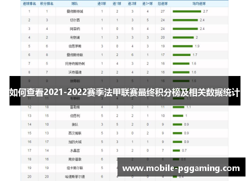 如何查看2021-2022赛季法甲联赛最终积分榜及相关数据统计