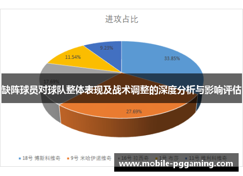 缺阵球员对球队整体表现及战术调整的深度分析与影响评估