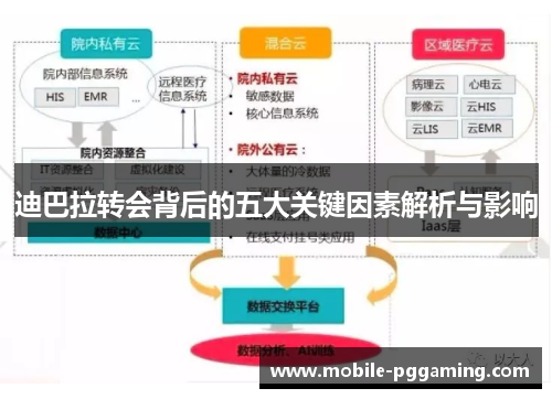迪巴拉转会背后的五大关键因素解析与影响