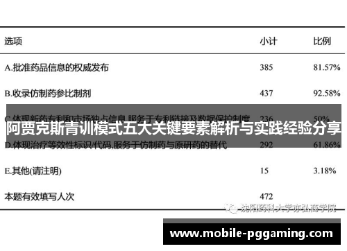 阿贾克斯青训模式五大关键要素解析与实践经验分享