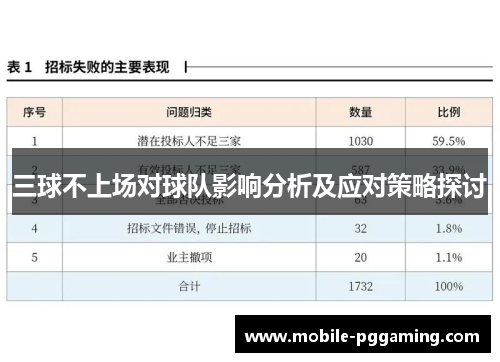三球不上场对球队影响分析及应对策略探讨