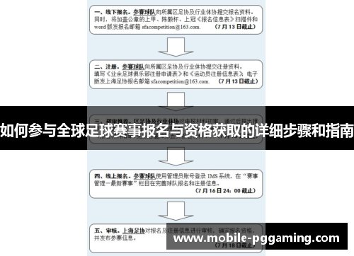 如何参与全球足球赛事报名与资格获取的详细步骤和指南