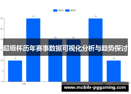 超级杯历年赛事数据可视化分析与趋势探讨