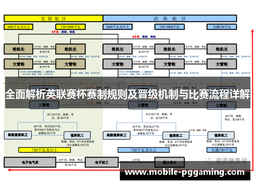 全面解析英联赛杯赛制规则及晋级机制与比赛流程详解
