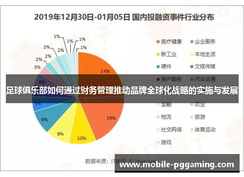 足球俱乐部如何通过财务管理推动品牌全球化战略的实施与发展