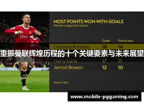 重振曼联辉煌历程的十个关键要素与未来展望